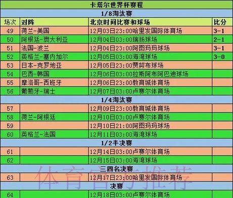 2026世界杯小组赛赛程完整版最新时间表直播平台
